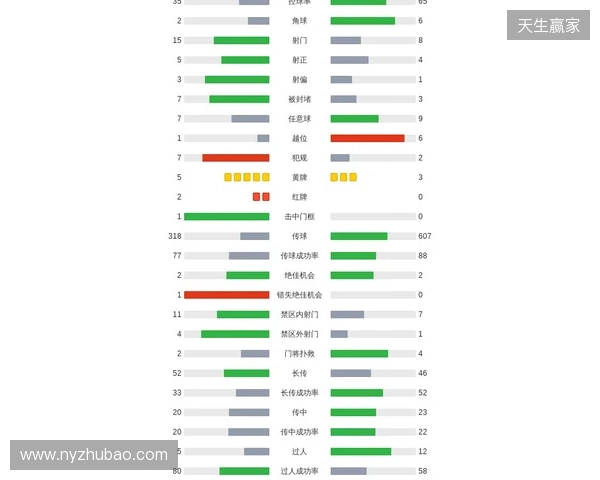 剑南春｜利物浦2-1九人热刺，西蒙斯直红，伊萨克破门后伤退