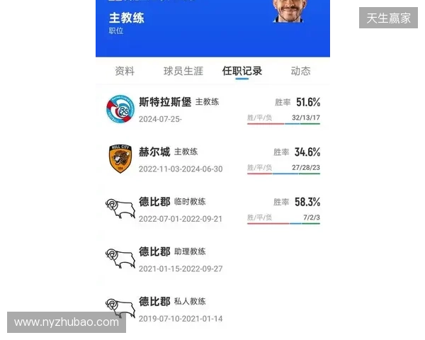 某法甲高层：罗西尼尔本赛季带白堡表现平平，切尔西压力大