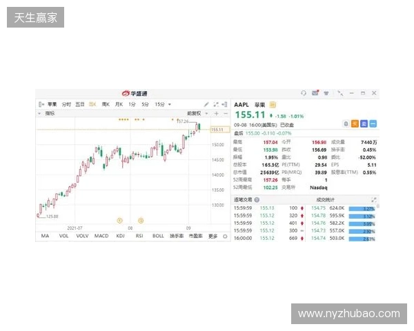 热刺上赛季财报:收入上涨7%达到5.653亿镑,净亏损9470万镑