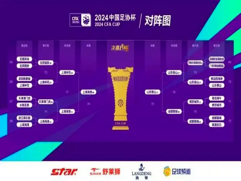 足协杯首轮综述:集美诚毅、大连可为、湖北青年星晋级第二轮